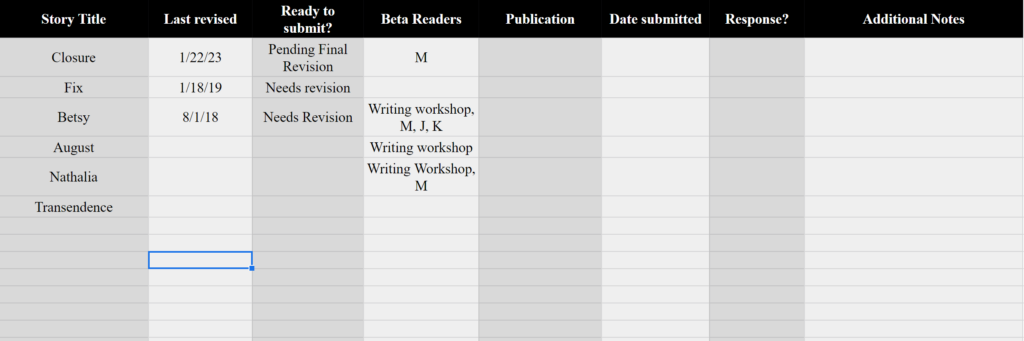 A screenshot of an excel spread sheet. Categoires along the top read, "Story Title," "Last Revised," "Ready to submit?," "Beta Readers," "Publication," "Date submitted," "Response?," and "Additional Notes."